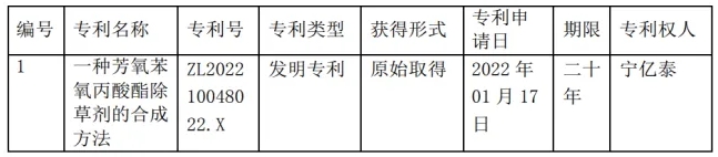 微信截图_20240403093655.png 微信截图_20240403093655.png