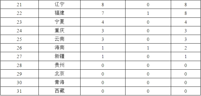 微信截图_20250627092536.png 微信截图_20250627092536.png